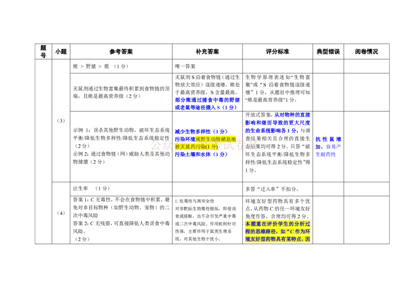 《（03210930）阅卷手记：江门市2026年高考模拟考试生物学_12.2026年4月全国各地高考模拟卷_2026年广东省江门市高考模拟考试（一模）全科_06生物_广东省江门市高考模拟考试（一模）》第3页预览