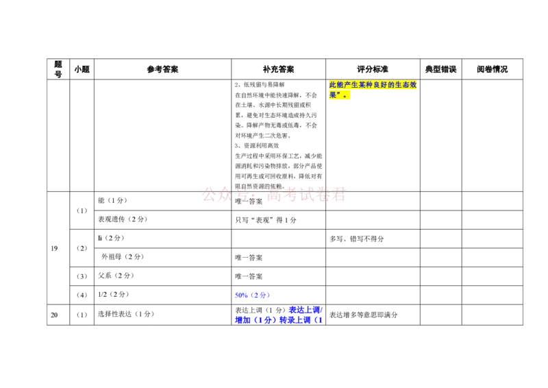 《（03210930）阅卷手记：江门市2026年高考模拟考试生物学_12.2026年4月全国各地高考模拟卷_2026年广东省江门市高考模拟考试（一模）全科_06生物_广东省江门市高考模拟考试（一模）》第4页预览