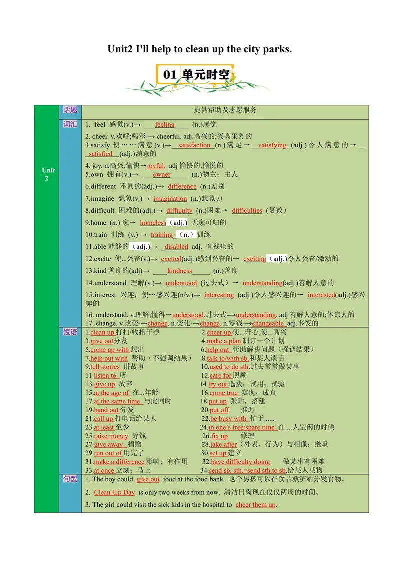 《Unit2（知识清单）（教师版）_初中英语789_最新人教版英语八年级下册_旧版（有参考价值）_版本二_八年级英语下册（人教版）_单元知识复习专项-U122_2025版》第1页预览