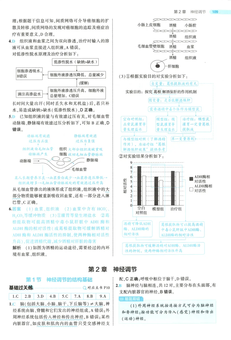 《答案_2026版53五年高考三年模拟高中同步练习选择性必修一二三电子版3.25秋-高中53同步练习册_06.生物_53同步生物选修1RJ》第9页预览