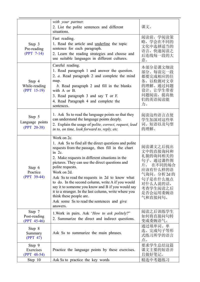 《Unit3SectionB2a-2d_初中英语789_旧版人教版英语九年级全册_旧版可参考_02.英语9全一册-表格式全英教案+PPT课件+朗读第2套_全英教案_Unit3（教案）_Unit3SectionB2a-2d》第2页预览