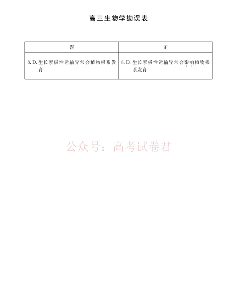 《衡阳市2026届高三下学期第二次联考生物勘误_副本_副本_副本_12.2026年4月全国各地高考模拟卷_2026年4月_湖南衡阳二联2026年湖南省衡阳市高三下学期第二次联考全科》第1页预览