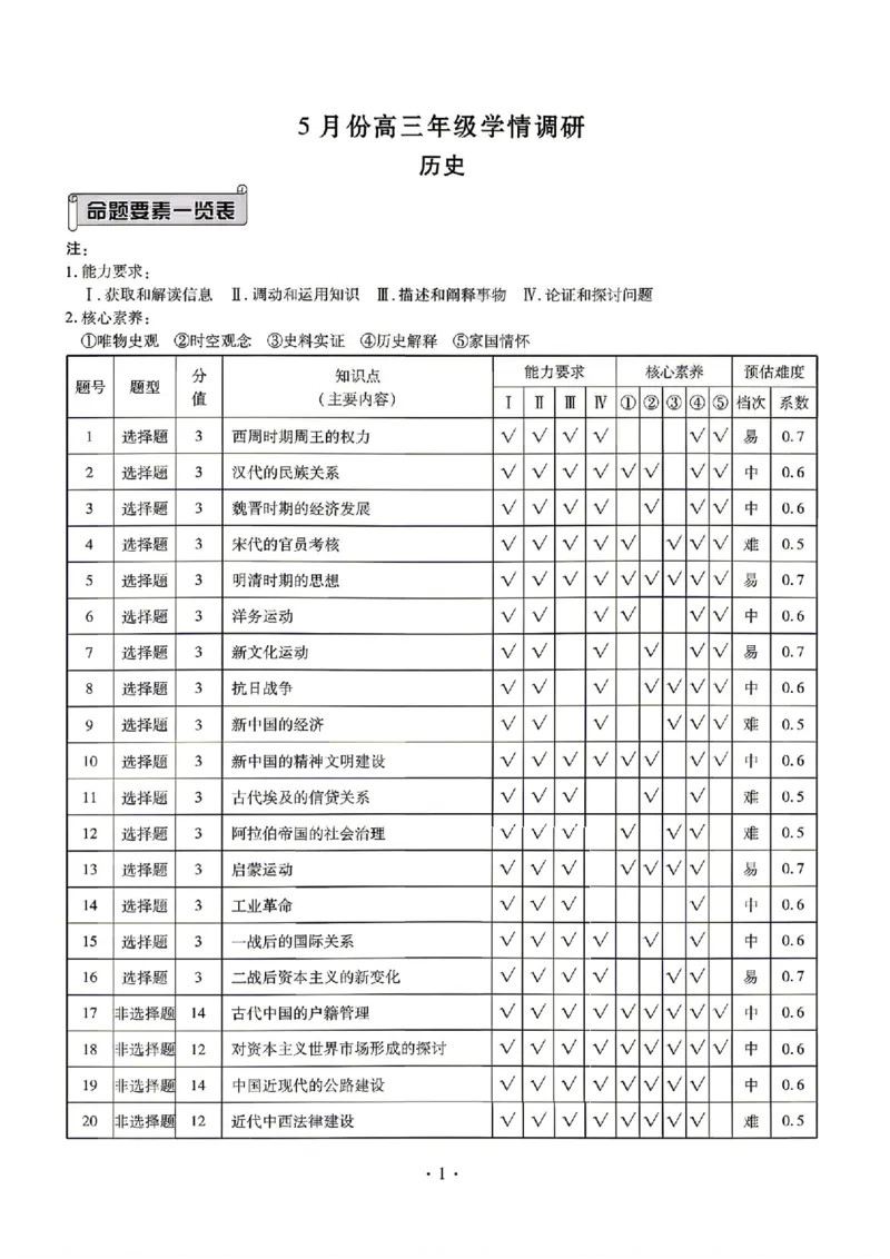 《历史答案_2024-2027高三（6-6月题库）_2026年05月高三试卷_260513衡水金卷2026届高三下学期5月份学情调研》第1页预览
