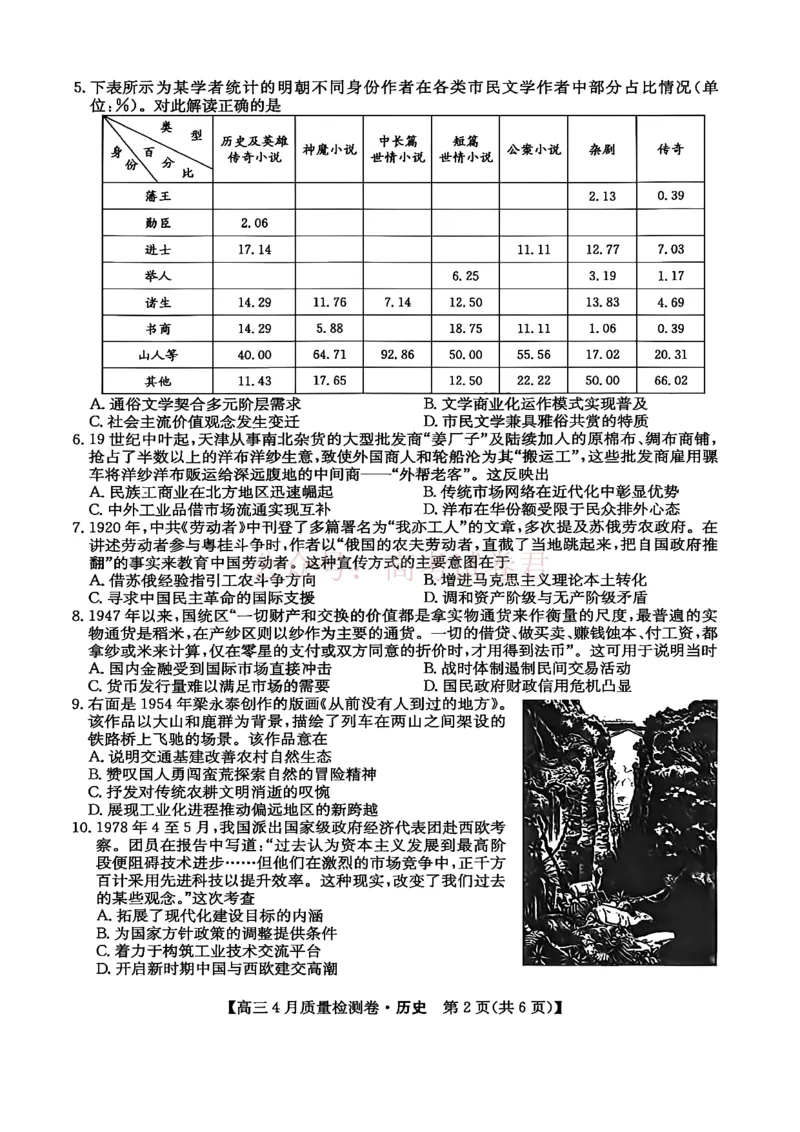 《山西省卓越联盟2025～2026学年高三4月质量检测卷历史_副本_12.2026年4月全国各地高考模拟卷_2026年4月_2026届山西省卓越联盟高三4月质量检测卷全科》第2页预览