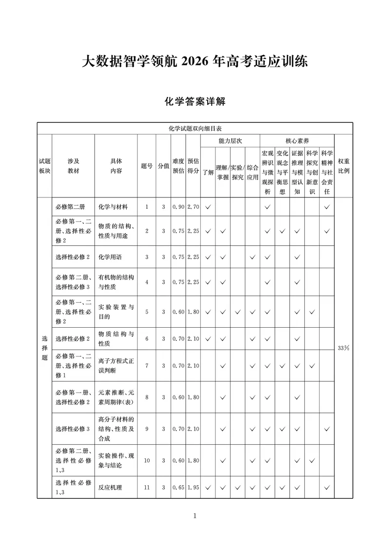 《大数据智学领航2026年高考适应训练化学答案_2024-2027高三（6-6月题库）_2026年05月高三试卷_260521四川省大数据智学领航2026年5月高考适应训练（全科）》第1页预览