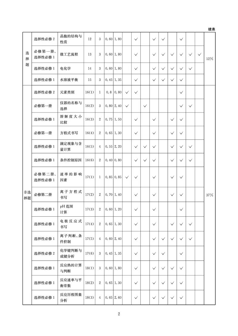 《大数据智学领航2026年高考适应训练化学答案_2024-2027高三（6-6月题库）_2026年05月高三试卷_260521四川省大数据智学领航2026年5月高考适应训练（全科）》第2页预览