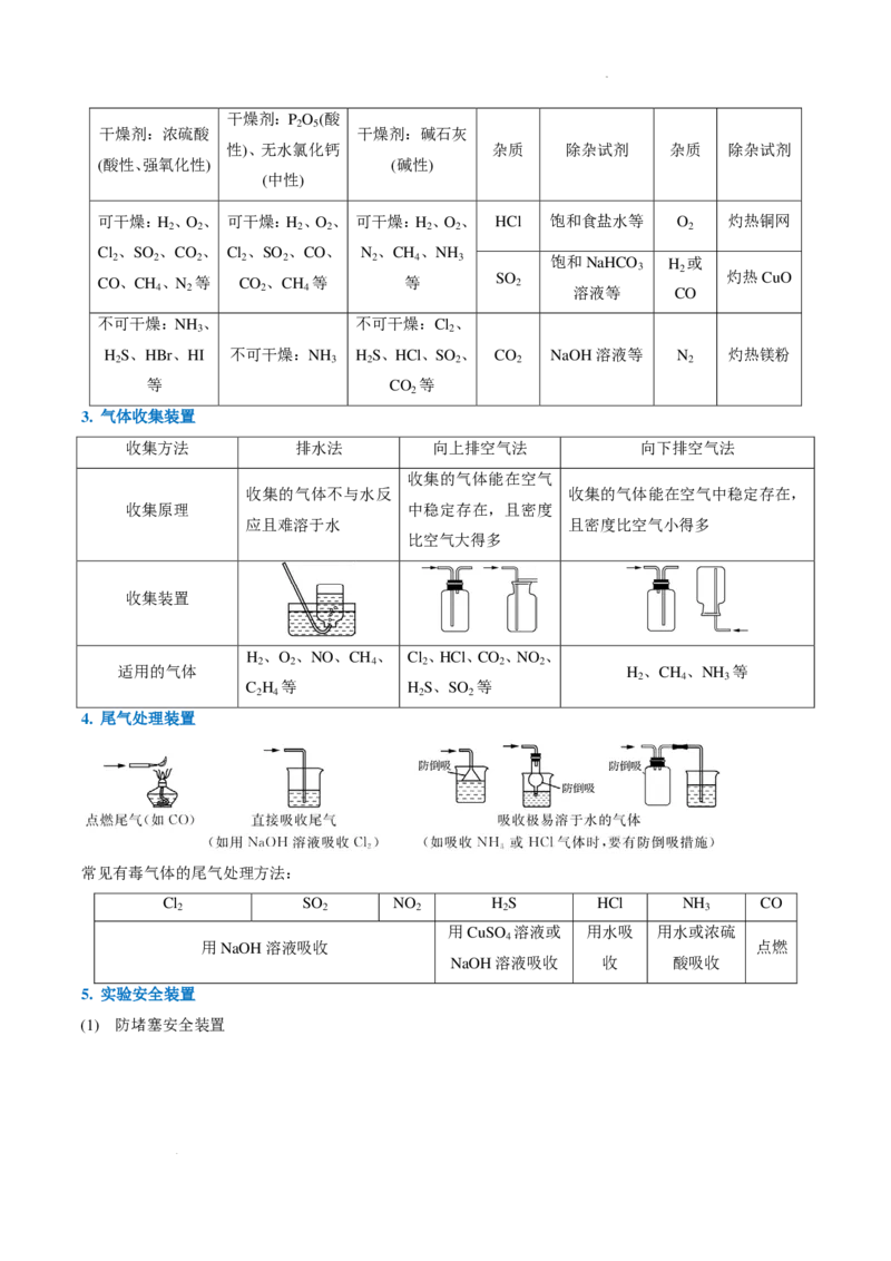 《实验装置、操作与安全--2026年高考化学（解析版）_2024-2027高三（6-6月题库）_2026年06月高三试卷（数理化）_2026年6月高中化学试题汇编_0618化学_实验装置、操作与安全--2026年高考化学》第6页预览