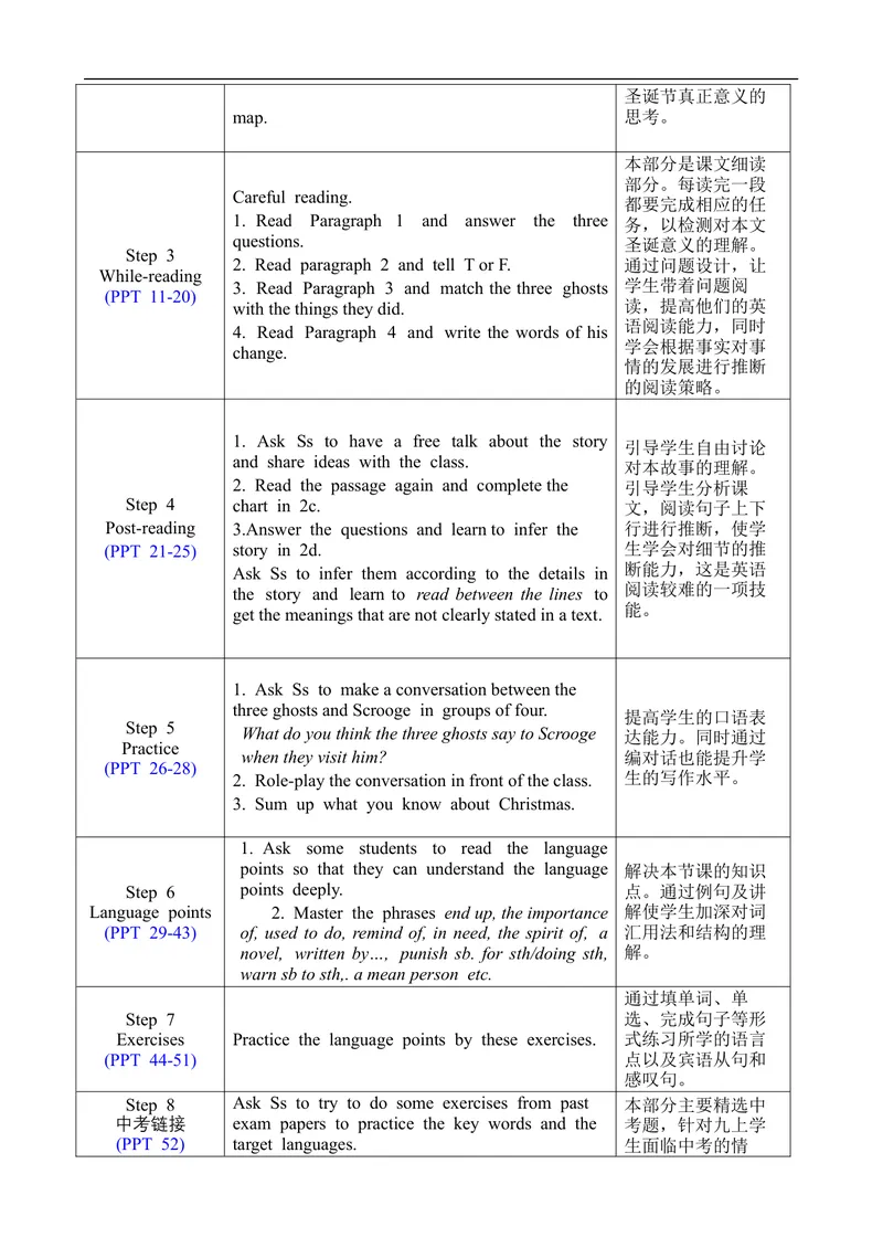 《Unit2SectionB2a-2e_初中英语789_旧版人教版英语九年级全册_旧版可参考_02.英语9全一册-表格式全英教案+PPT课件+朗读第2套_全英教案_Unit2（教案）_Unit2SectionB2a-2e》第2页预览