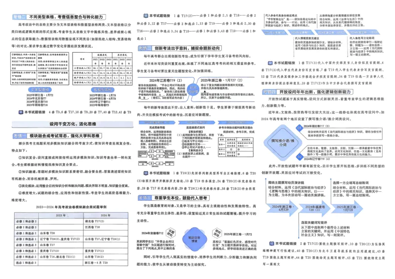 《政治（全国版）_12.2026年4月全国各地高考模拟卷_2026天星金考卷·优秀模拟试卷汇编45套_2026版《金考卷45套》》第3页预览