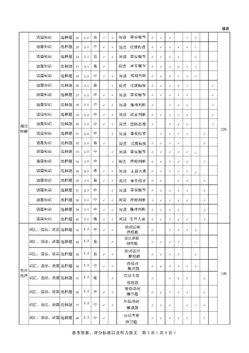 《大数据智学领航2026年高考适应训练日语答案_2024-2027高三（6-6月题库）_2026年05月高三试卷_260521四川省大数据智学领航2026年5月高考适应训练（全科）》第2页预览