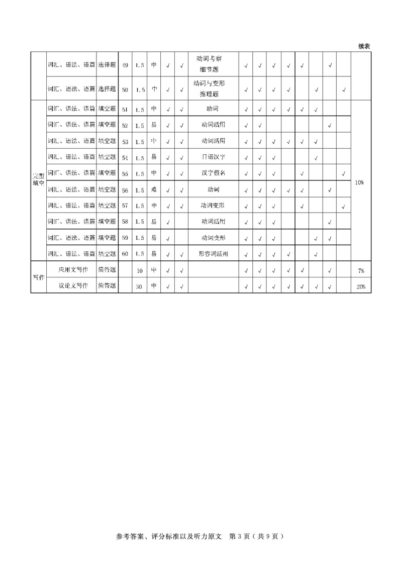 《大数据智学领航2026年高考适应训练日语答案_2024-2027高三（6-6月题库）_2026年05月高三试卷_260521四川省大数据智学领航2026年5月高考适应训练（全科）》第3页预览