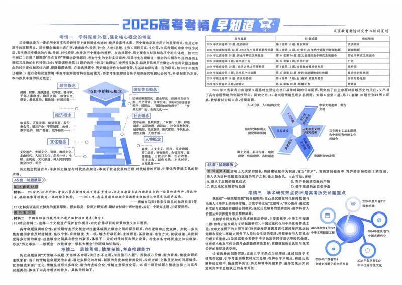 《历史（全国版）_12.2026年4月全国各地高考模拟卷_2026天星金考卷·优秀模拟试卷汇编45套_2026版《金考卷45套》（新II卷）_2026版高考《金考卷45套》新高考（历史）》第2页预览