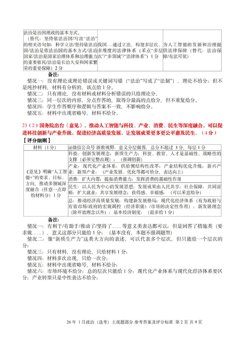《政治主观题评分标准｜26年1月浙江首考_2-2026年高考全科试卷_2026年1月春季高考浙江_政治》第2页预览