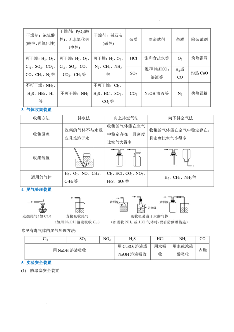 《实验装置、操作与安全--2026年高考化学（原卷版）_2024-2027高三（6-6月题库）_2026年06月高三试卷（数理化）_2026年6月高中化学试题汇编_0618化学_实验装置、操作与安全--2026年高考化学》第6页预览