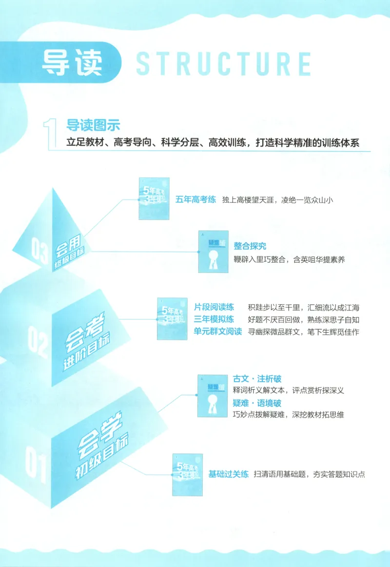 《语文53同步语文选修上[1-14]_2026版53五年高考三年模拟高中同步练习选择性必修一二三电子版3.25秋-高中53同步练习册_00.试看_01.语文》第6页预览