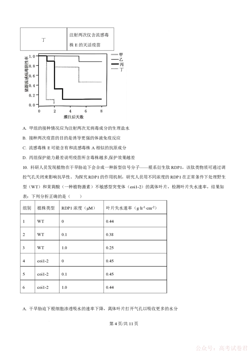 《精品解析：2026届四川省绵阳市涪城区四川省绵阳南山中学高三模拟预测生物试题（原卷版）_12.2026年4月全国各地高考模拟卷_2026届四川绵阳南山中学高三第六次教学质量检测》第4页预览