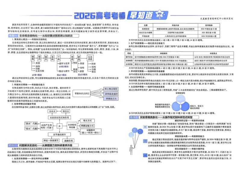 《生物(全国版)_12.2026年4月全国各地高考模拟卷_2026天星金考卷·优秀模拟试卷汇编45套_2026版《金考卷45套》》第2页预览
