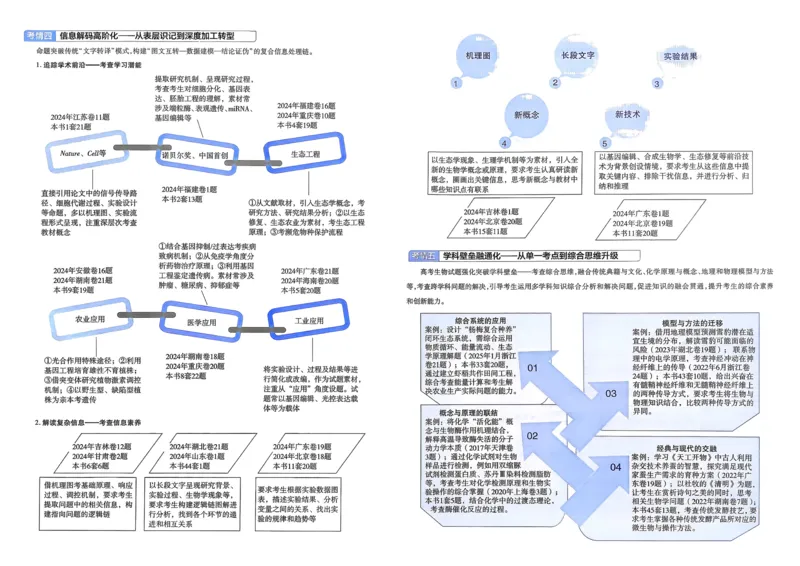 《生物(全国版)_12.2026年4月全国各地高考模拟卷_2026天星金考卷·优秀模拟试卷汇编45套_2026版《金考卷45套》》第3页预览
