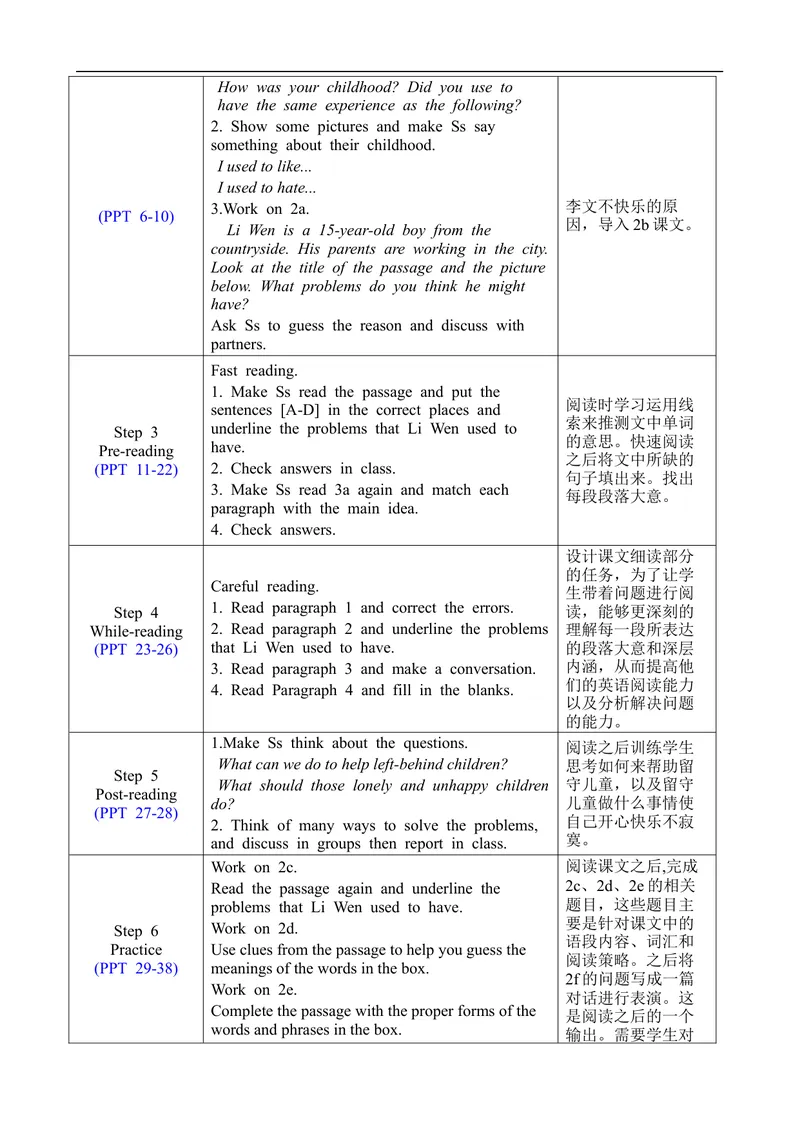 《Unit4SectionB2a-2f_初中英语789_旧版人教版英语九年级全册_旧版可参考_02.英语9全一册-表格式全英教案+PPT课件+朗读第2套_全英教案_Unit4（教案）_Unit4SectionB2a-2f》第2页预览