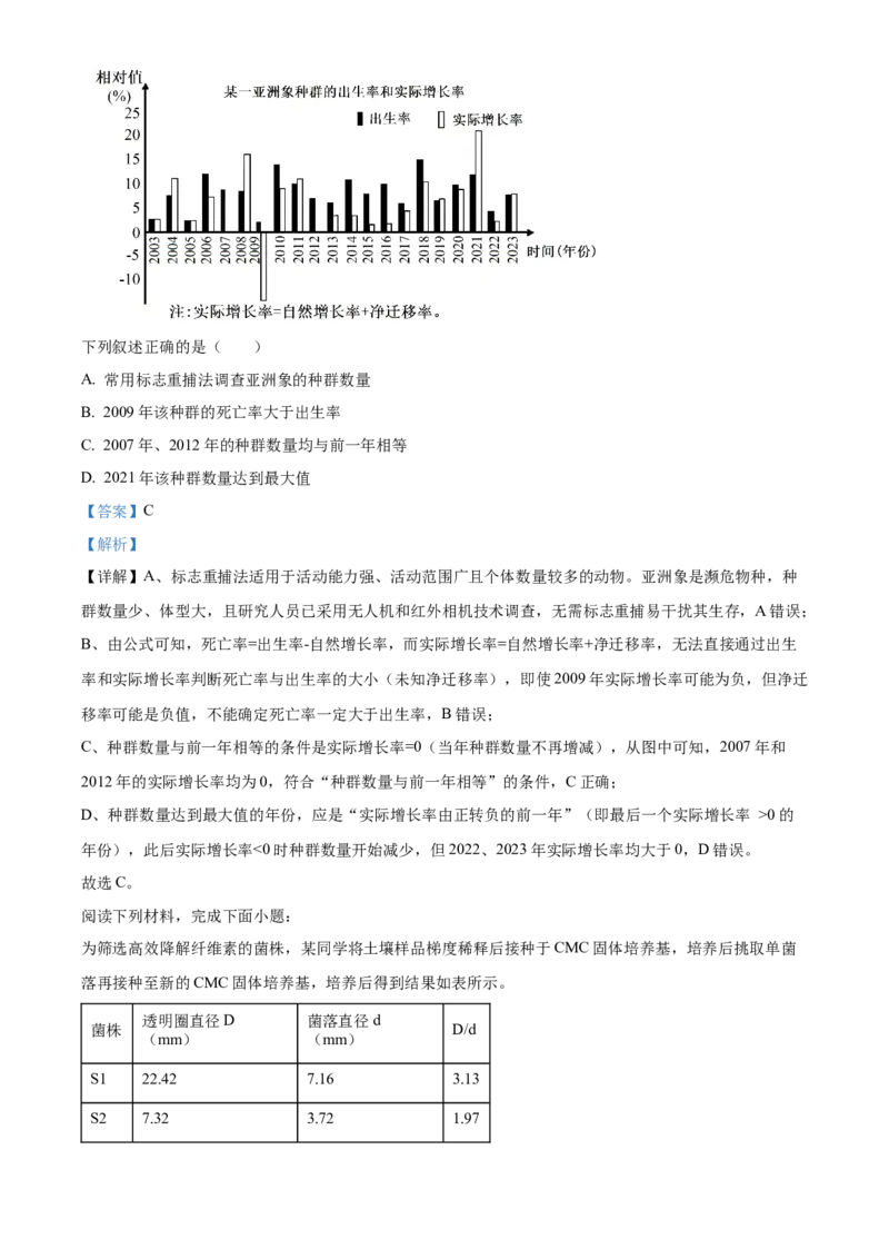 《浙江金兰教育合作组织2025-2026学年高二下学期4月期中生物试题Word版含解析_2024-2027高二（7-7月题库）_2026年05月高二试卷》第5页预览