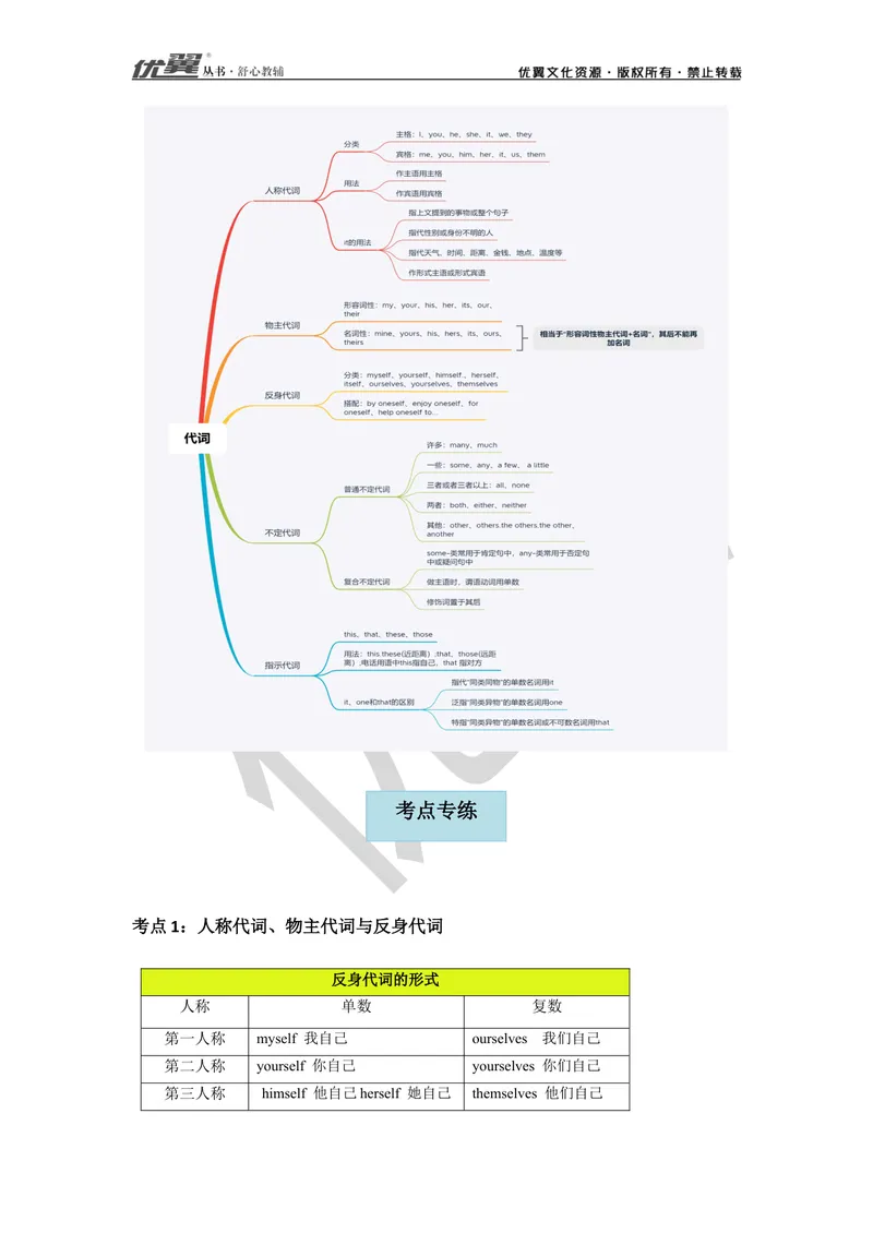 《中考复习专项（二）—代词_初中英语789_26秋最新人教版英语九年级上册_26秋人教九上_39、赠送其它资料_旧版资料_10.知识点复习资料_赠送：中考复习资料_中考专项复习》第3页预览