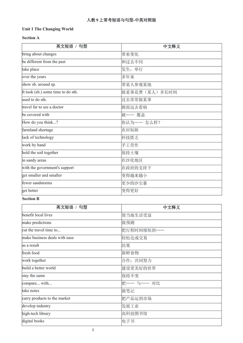 《人教9上常考短语与句型-中英对照版_初中英语789_26秋最新人教版英语九年级上册_26秋人教九上_06、短语句型背诵表PDF版+word版》第1页预览