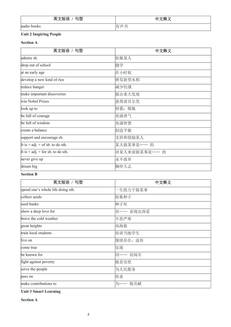 《人教9上常考短语与句型-中英对照版_初中英语789_26秋最新人教版英语九年级上册_26秋人教九上_06、短语句型背诵表PDF版+word版》第2页预览