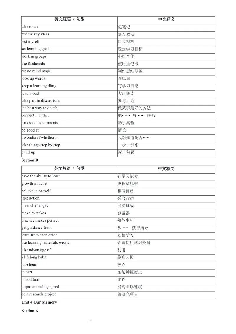 《人教9上常考短语与句型-中英对照版_初中英语789_26秋最新人教版英语九年级上册_26秋人教九上_06、短语句型背诵表PDF版+word版》第3页预览