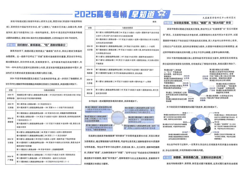 《物理（全国版）_12.2026年4月全国各地高考模拟卷_2026天星金考卷·优秀模拟试卷汇编45套_2026版《金考卷45套》》第3页预览