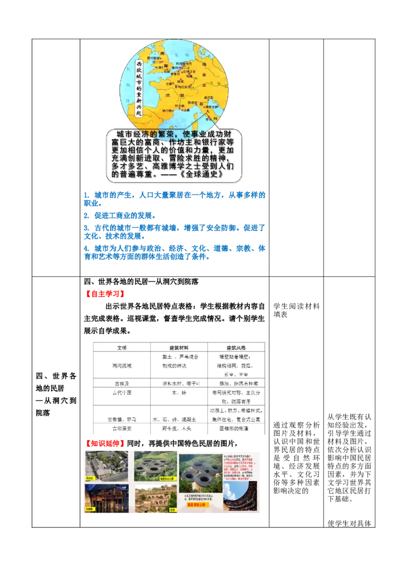 《第10课古代的村落、集镇和城市（教学设计）-（统编版选必2）_新版高中_高中历史新版_高中历史选择性必修2（统编版）_教学设计》第7页预览