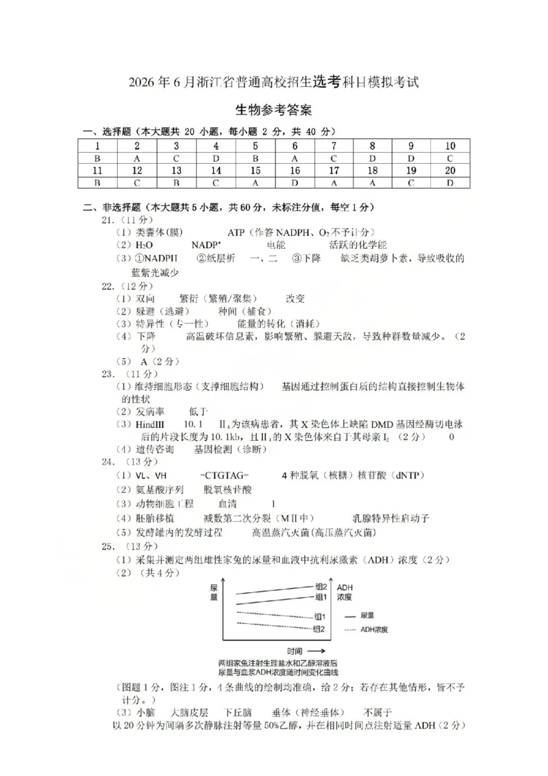《浙江省七校2026年5月高三联考生物答案_2024-2027高三（6-6月题库）_2026年05月高三试卷_260522浙江省七校2026年5月高三联考（全科）》第1页预览