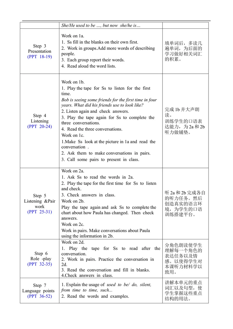 《Unit4SectionA1a-2d_初中英语789_旧版人教版英语九年级全册_旧版可参考_02.英语9全一册-表格式全英教案+PPT课件+朗读第2套_全英教案_Unit4（教案）_Unit4SectionA1a-2d》第2页预览