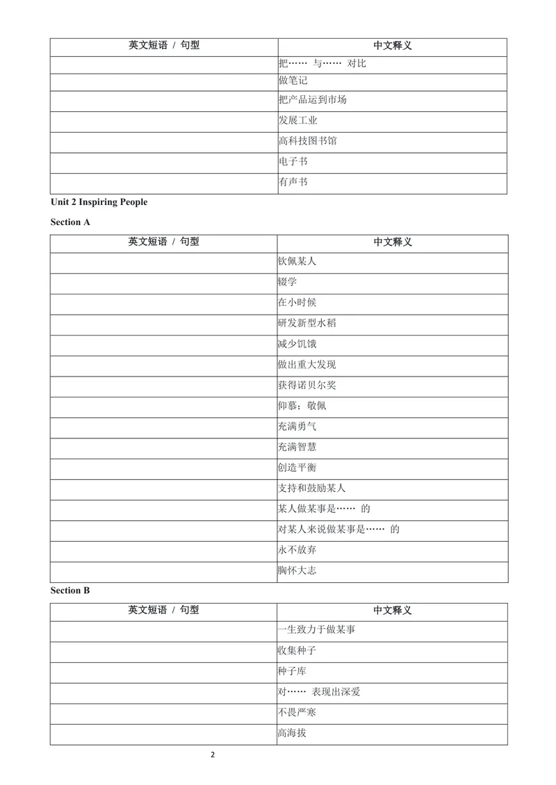 《人教9上常考短语与句型-中翻英版_初中英语789_26秋最新人教版英语九年级上册_26秋人教九上_06、短语句型默写表（中译英+英译中）PDF版+word版》第2页预览