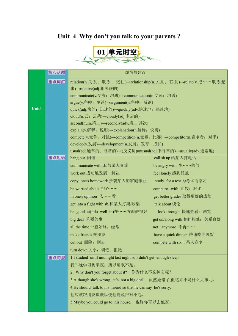 《Unit4Whydon'tyoutalktoyourparents？（知识清单）（学生版）_初中英语789_最新人教版英语八年级下册_旧版（有参考价值）_版本二_八年级英语下册（人教版）_单元知识复习专项-U122_2025版》第1页预览