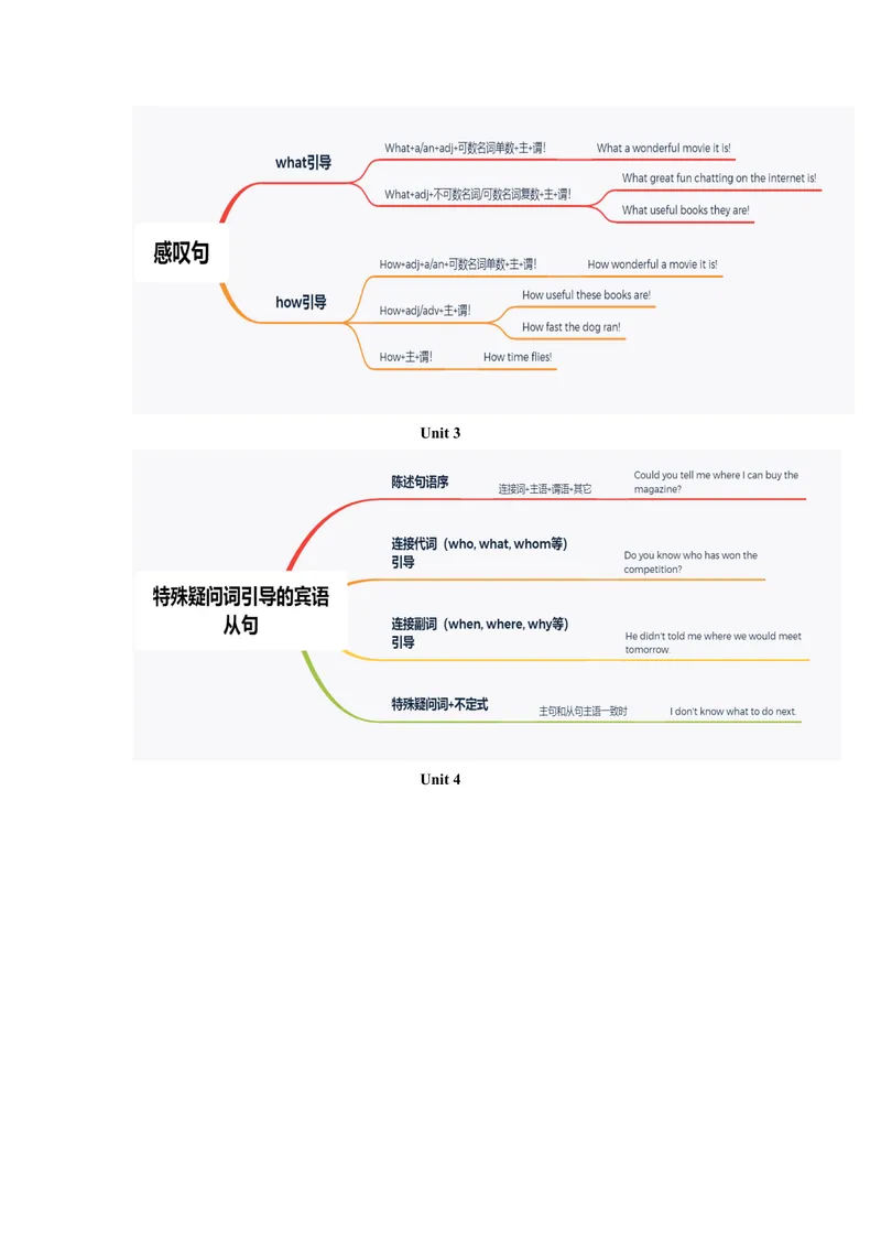 《专题04语法九上期中考点大串讲（人教版）（解析版）_初中英语789_旧版人教版英语九年级全册_旧版可参考_06.英语9全一册-试题_专项训练_期中专题》第2页预览