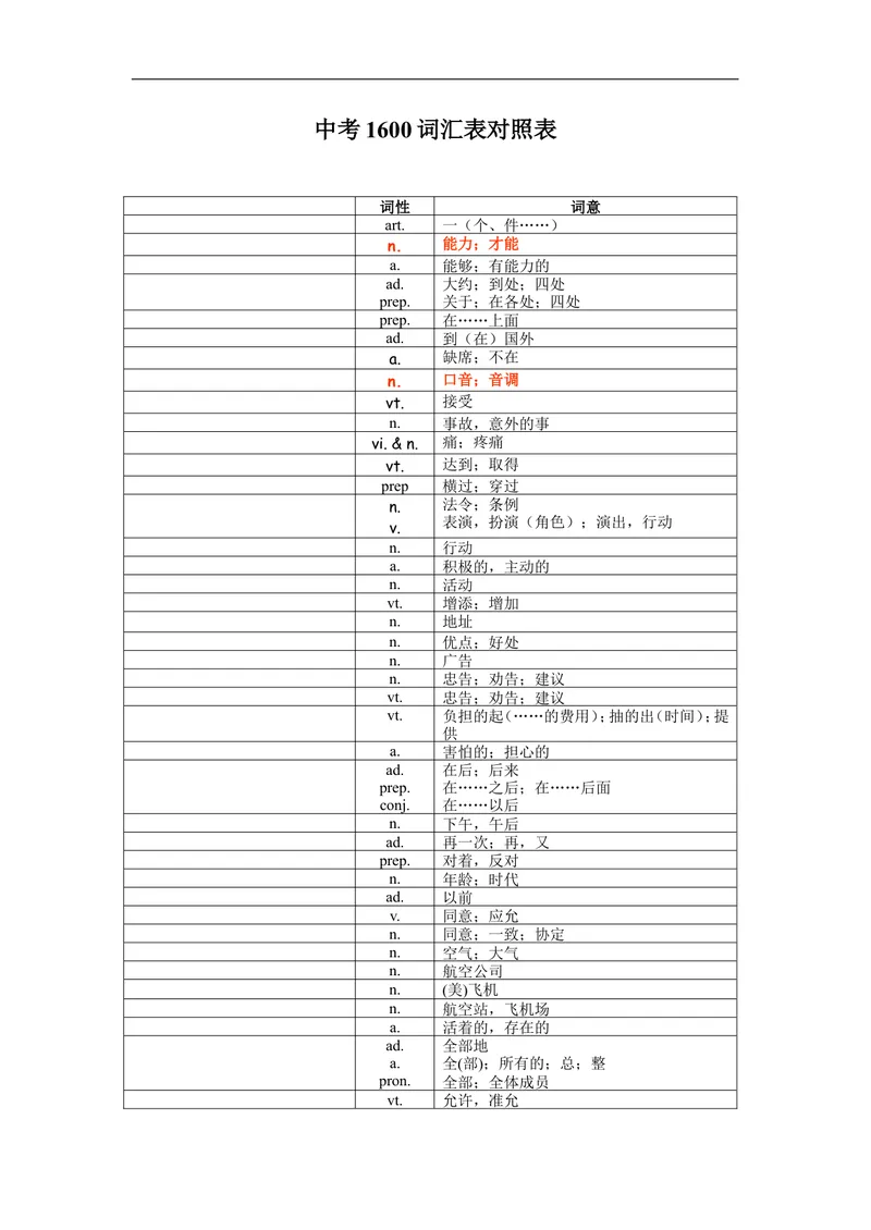 《中考1600词汇单词默写版_初中英语789_26秋最新人教版英语九年级上册_26秋人教九上_39、赠送其它资料_旧版资料_18.中考词汇_中考英语词汇1600》第1页预览