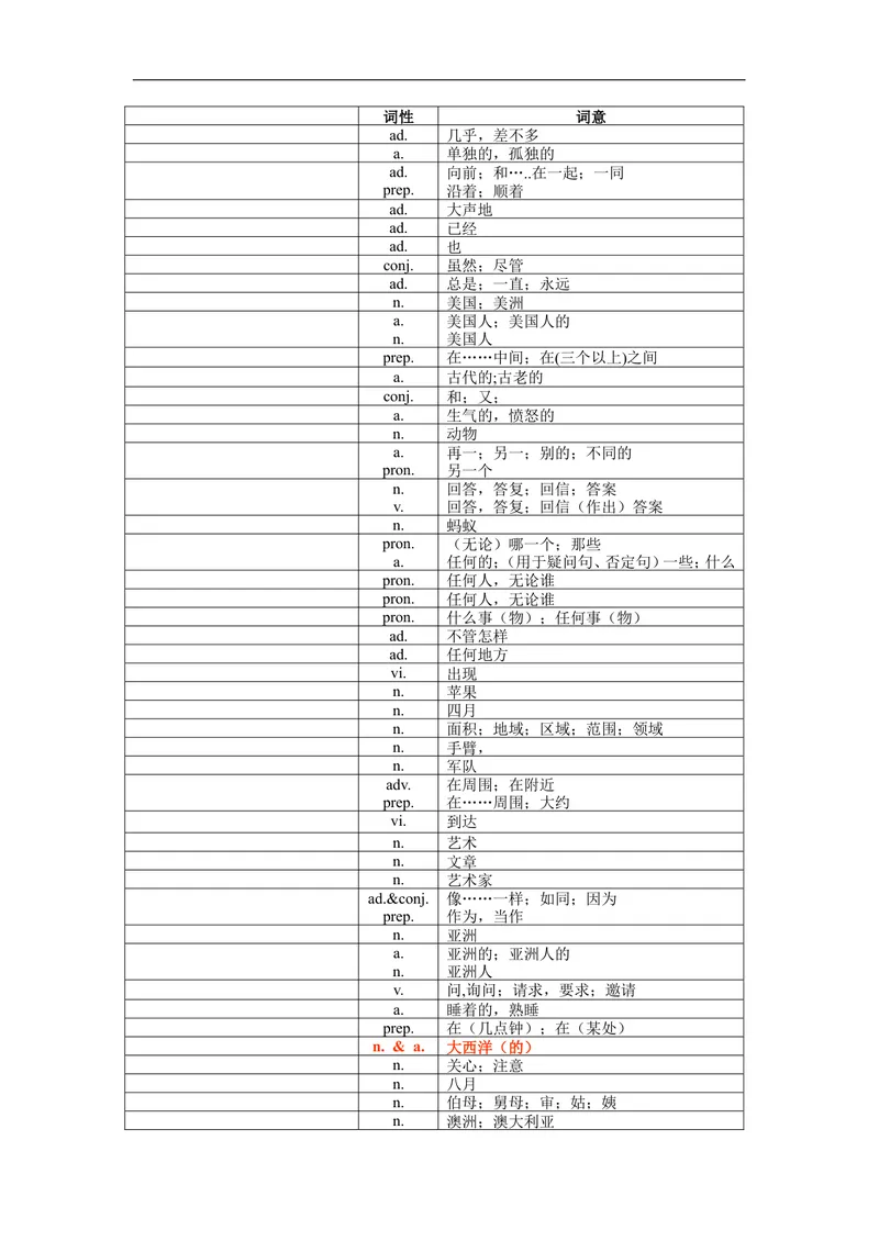 《中考1600词汇单词默写版_初中英语789_26秋最新人教版英语九年级上册_26秋人教九上_39、赠送其它资料_旧版资料_18.中考词汇_中考英语词汇1600》第2页预览