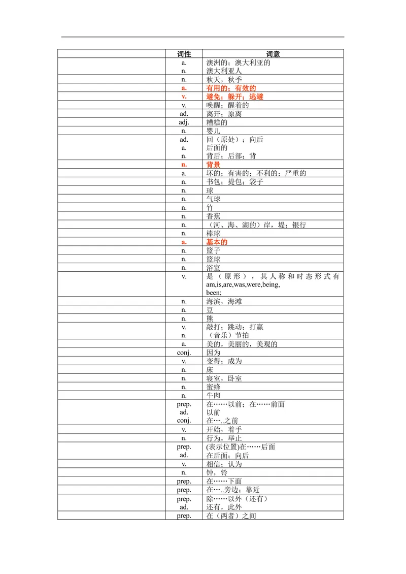 《中考1600词汇单词默写版_初中英语789_26秋最新人教版英语九年级上册_26秋人教九上_39、赠送其它资料_旧版资料_18.中考词汇_中考英语词汇1600》第3页预览