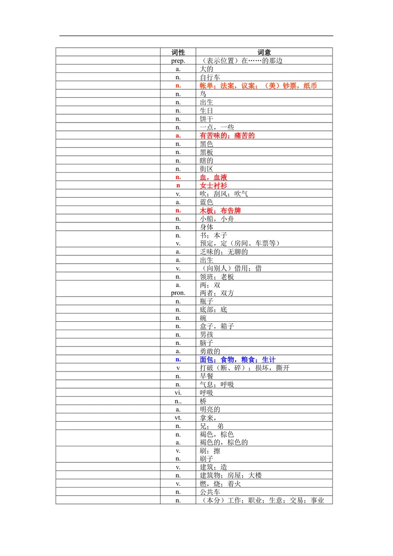 《中考1600词汇单词默写版_初中英语789_26秋最新人教版英语九年级上册_26秋人教九上_39、赠送其它资料_旧版资料_18.中考词汇_中考英语词汇1600》第4页预览