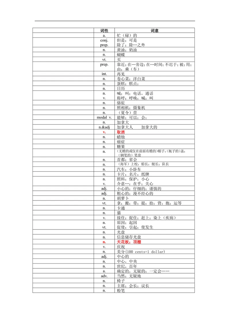 《中考1600词汇单词默写版_初中英语789_26秋最新人教版英语九年级上册_26秋人教九上_39、赠送其它资料_旧版资料_18.中考词汇_中考英语词汇1600》第5页预览
