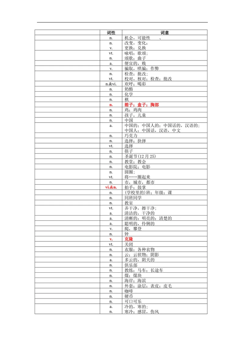 《中考1600词汇单词默写版_初中英语789_26秋最新人教版英语九年级上册_26秋人教九上_39、赠送其它资料_旧版资料_18.中考词汇_中考英语词汇1600》第6页预览
