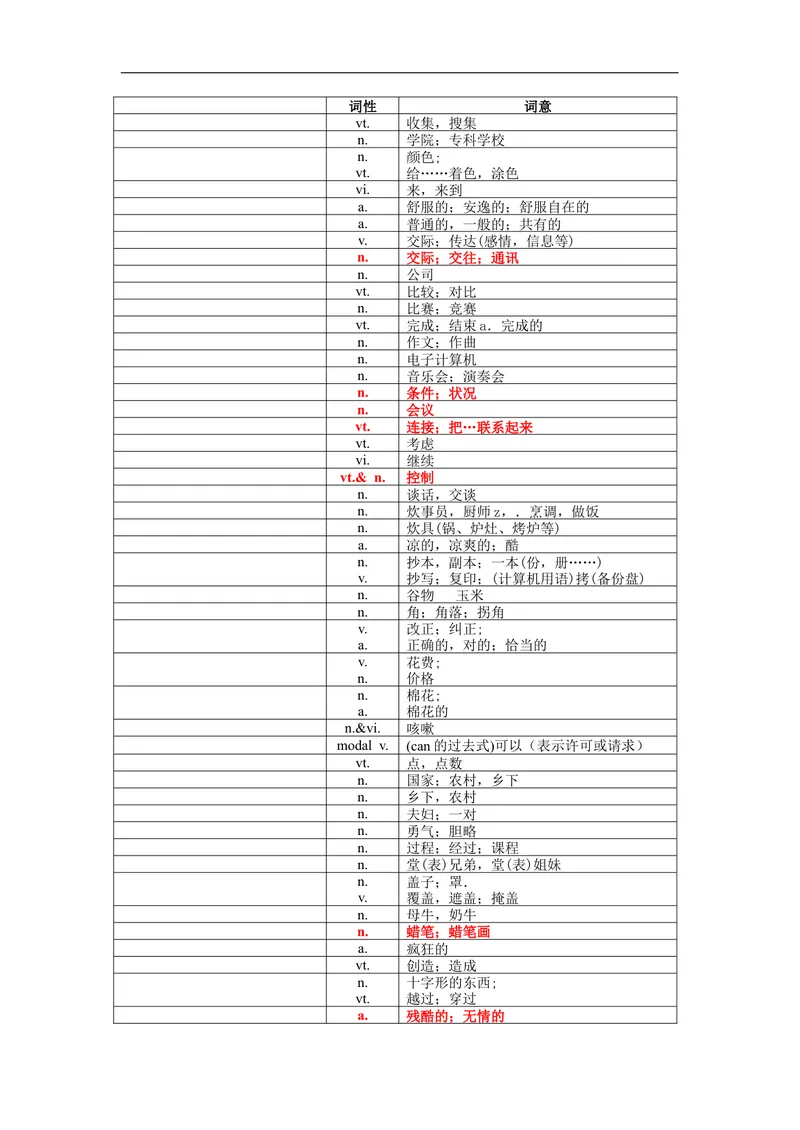 《中考1600词汇单词默写版_初中英语789_26秋最新人教版英语九年级上册_26秋人教九上_39、赠送其它资料_旧版资料_18.中考词汇_中考英语词汇1600》第7页预览