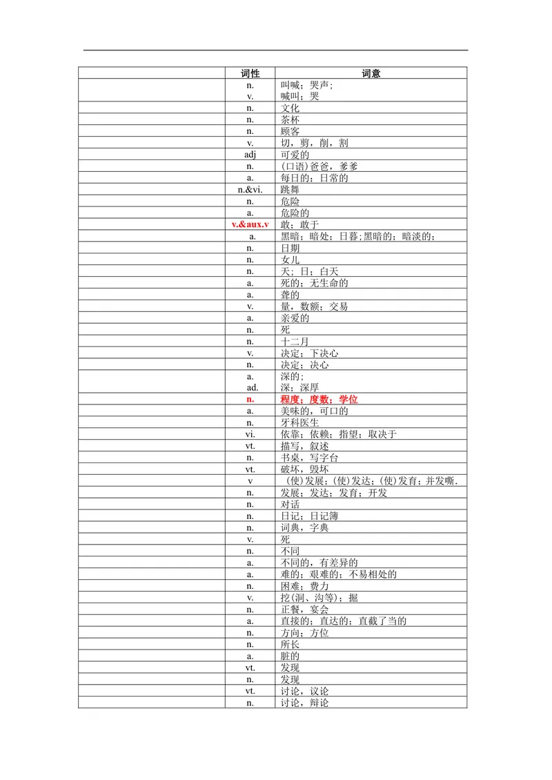 《中考1600词汇单词默写版_初中英语789_26秋最新人教版英语九年级上册_26秋人教九上_39、赠送其它资料_旧版资料_18.中考词汇_中考英语词汇1600》第8页预览