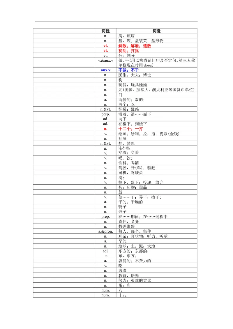 《中考1600词汇单词默写版_初中英语789_26秋最新人教版英语九年级上册_26秋人教九上_39、赠送其它资料_旧版资料_18.中考词汇_中考英语词汇1600》第9页预览