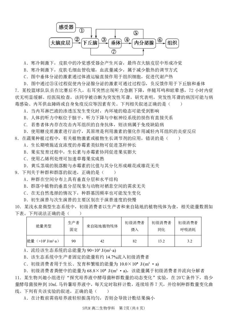 《生物试题卷浙江省宁波市三锋联盟2025-2026学年度高二年级第二(下)学期期中联考(4.22-4.24)_2024-2027高二（7-7月题库）_2026年05月高二试卷》第2页预览