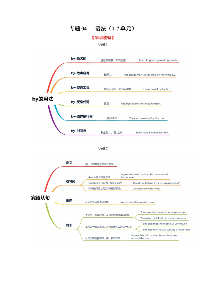《专题04语法九上期中考点大串讲（人教版）（原卷版）_初中英语789_旧版人教版英语九年级全册_旧版可参考_06.英语9全一册-试题_专项训练_期中专题》第1页预览