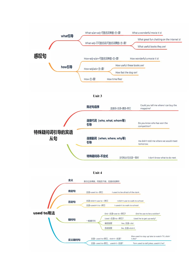 《专题04语法九上期中考点大串讲（人教版）（原卷版）_初中英语789_旧版人教版英语九年级全册_旧版可参考_06.英语9全一册-试题_专项训练_期中专题》第2页预览