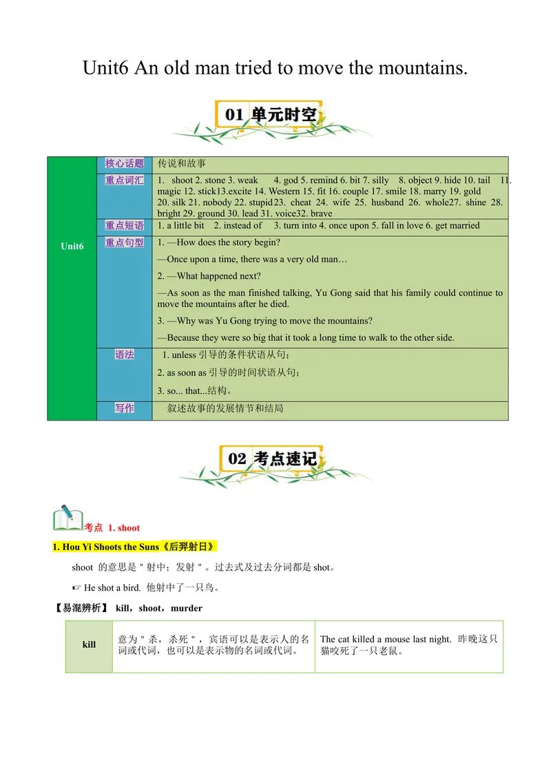 《Unit6（知识清单）（学生版）_初中英语789_最新人教版英语八年级下册_旧版（有参考价值）_版本二_八年级英语下册（人教版）_单元知识复习专项-U122_2024版》第1页预览