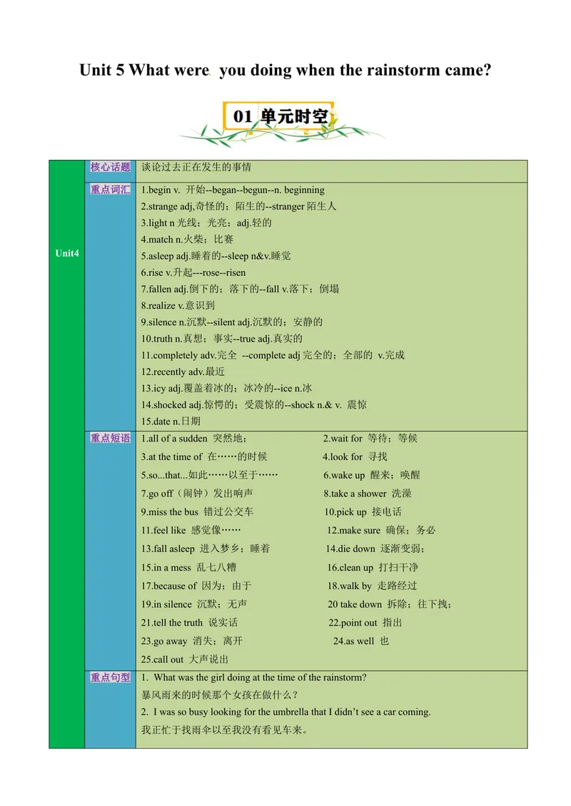 《Unit5Whatwereyoudoingwhentherainstormcame？（知识清单）（学生版）_初中英语789_最新人教版英语八年级下册_旧版（有参考价值）_版本二_八年级英语下册（人教版）_单元知识复习专项-U122》第1页预览