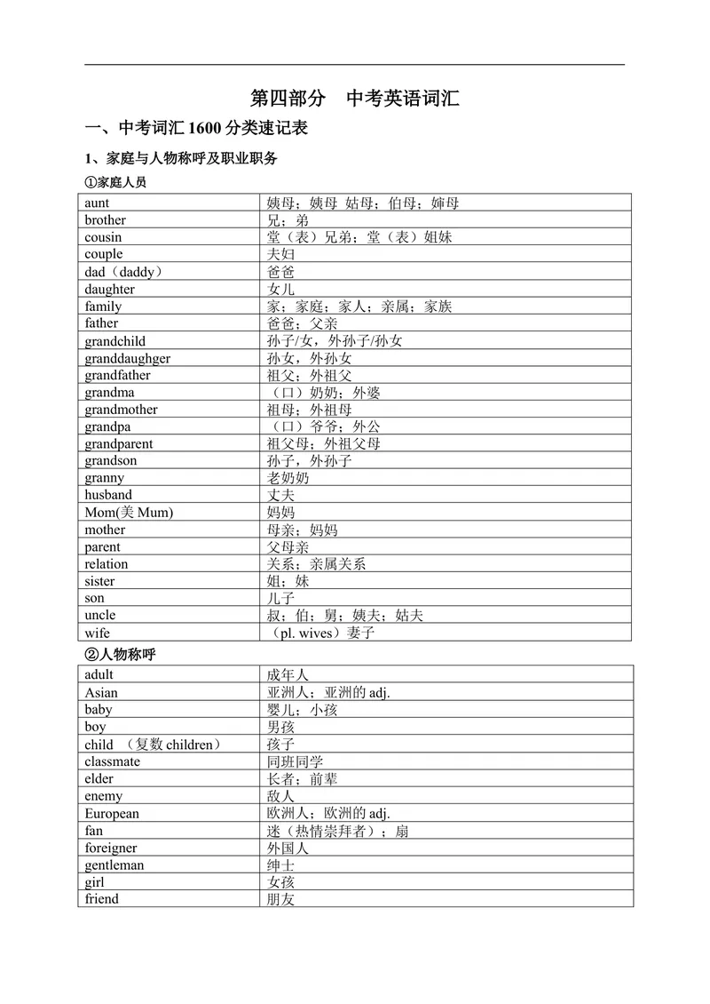 《中考英语1600按话题分类速记_20140503091252_初中英语789_26秋最新人教版英语九年级上册_26秋人教九上_39、赠送其它资料_旧版资料_18.中考词汇_中考英语词汇1600》第1页预览